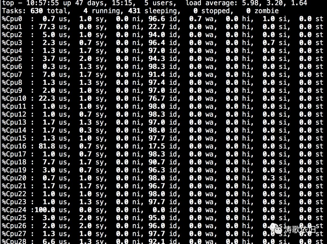 Linux top cpu больше 100